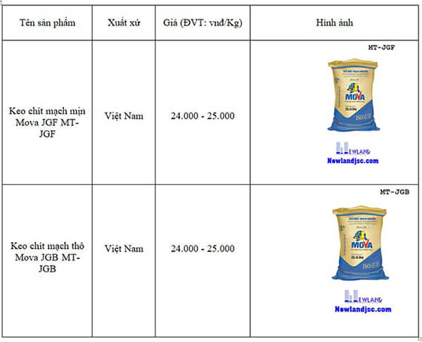 Bảng báo giá chi tiết keo chít mạch Mova mới nhất-01