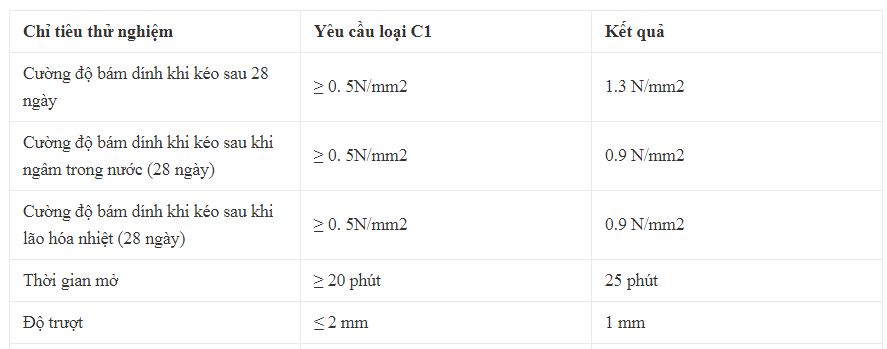 Thông số kỹ thuật của keo