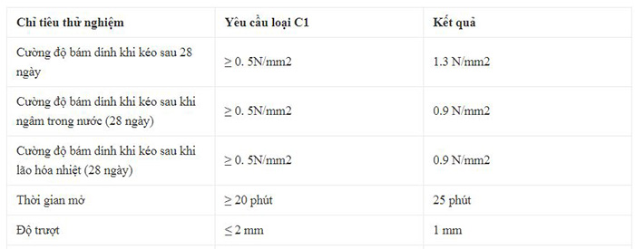 hông số kỹ thuật của keo dán gạch đá cao cấp Sel Ánh Dương MT-AD06T