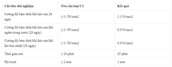 Thông số kỹ thuật của keo dán gạch đá nội ngoại thấ