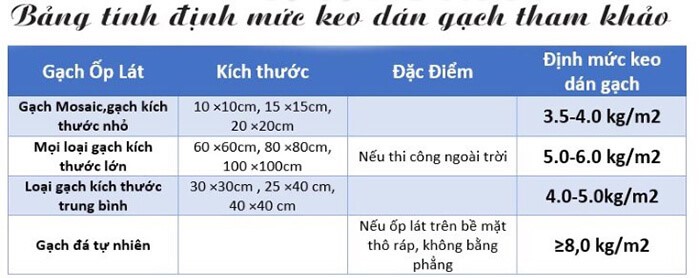 Định mức keo